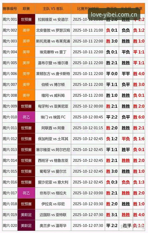 易倍体育赛程表 vs 传统比分工具：专业分析师的数据获取效率对比