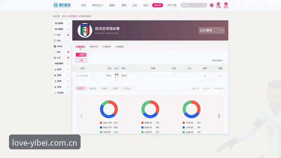 最新易倍体育平台全面解析：从赛事数据到用户口碑的深度体验报告