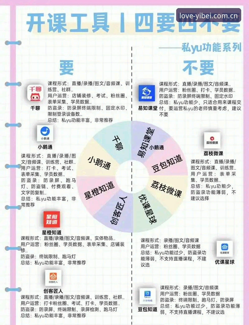 资深用户拆解：因热爱而专注易倍中国APP推荐的三个实用维度